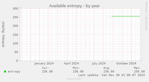 Available entropy