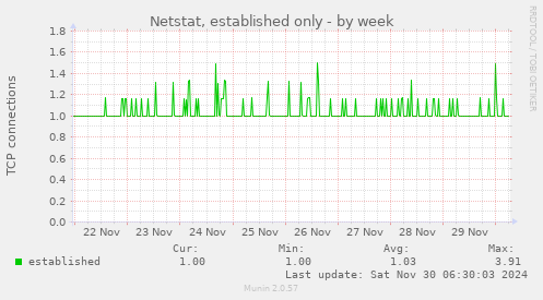 Netstat, established only