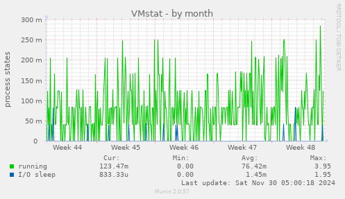 VMstat