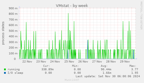 VMstat