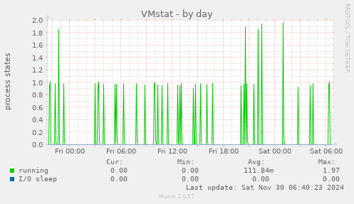 VMstat