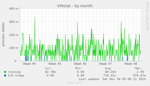 VMstat