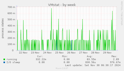 VMstat