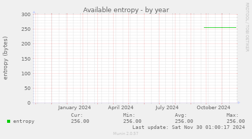 Available entropy