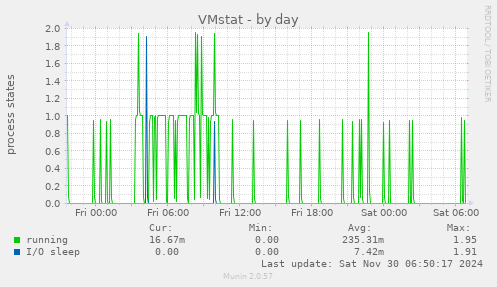 VMstat