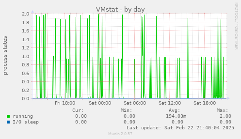 VMstat