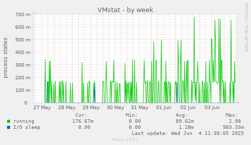 VMstat