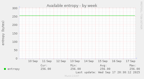 Available entropy