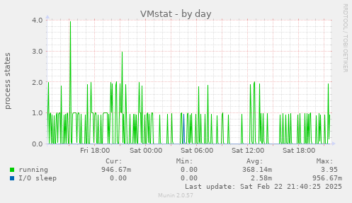 VMstat