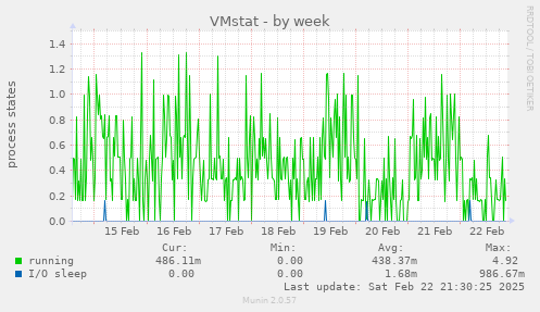 VMstat