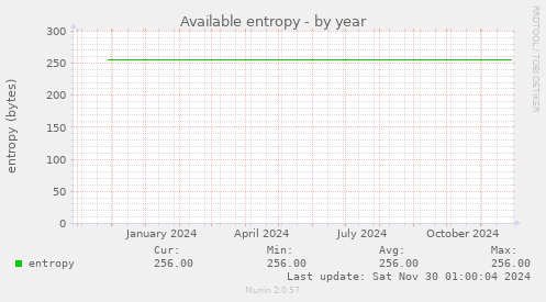 Available entropy