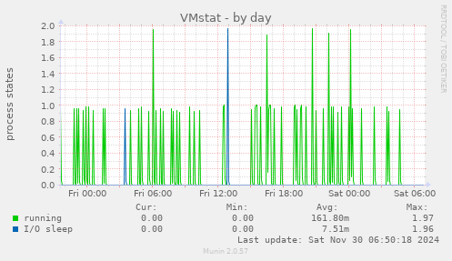 VMstat