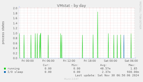 VMstat