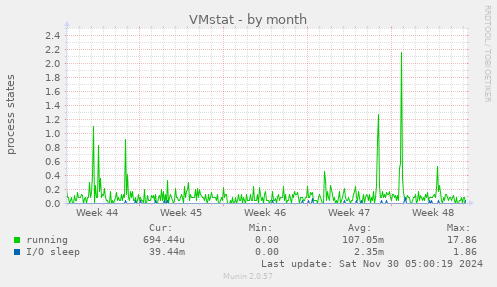 VMstat