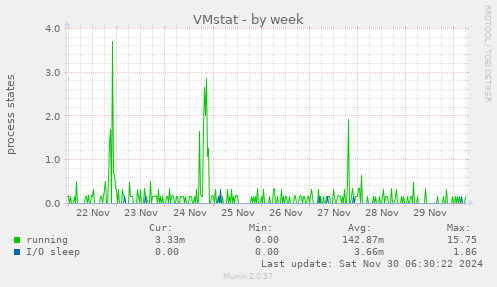 VMstat