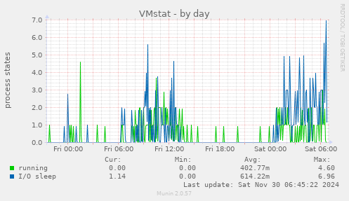 VMstat