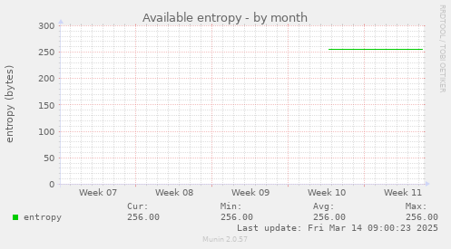 Available entropy