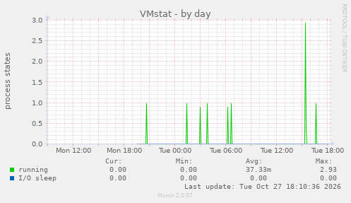 VMstat
