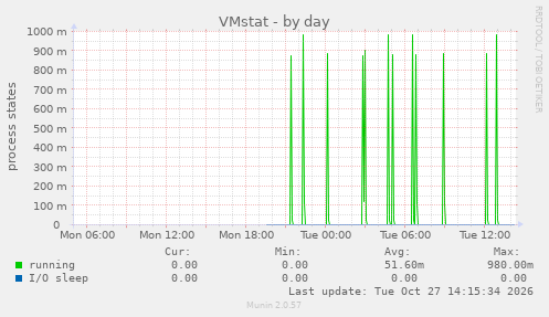 VMstat