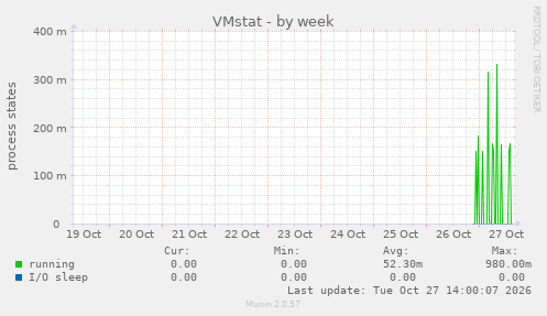 VMstat