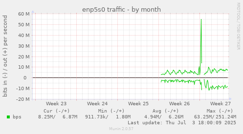 enp5s0 traffic