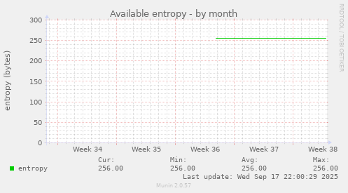 Available entropy