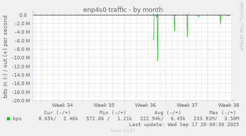 enp4s0 traffic