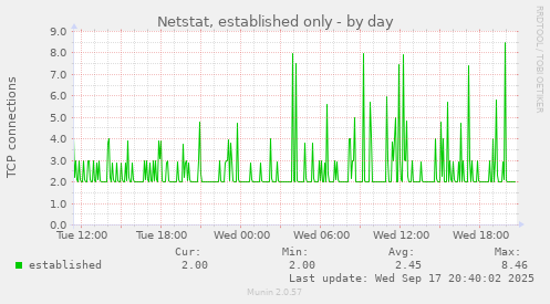 Netstat, established only
