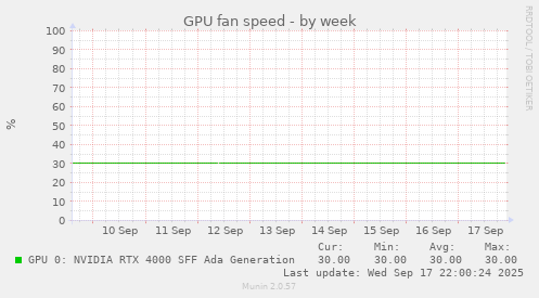 GPU fan speed