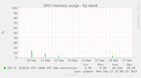 GPU memory usage