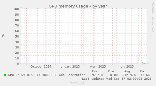 GPU memory usage