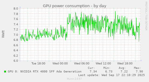 GPU power consumption
