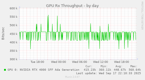 GPU Rx Throughput