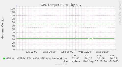 GPU temperature