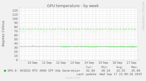 GPU temperature