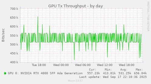 GPU Tx Throughput