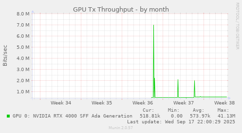 GPU Tx Throughput
