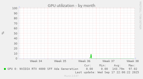 GPU utilization