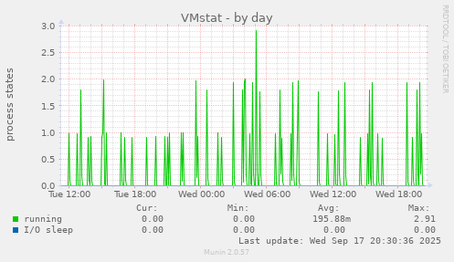 VMstat
