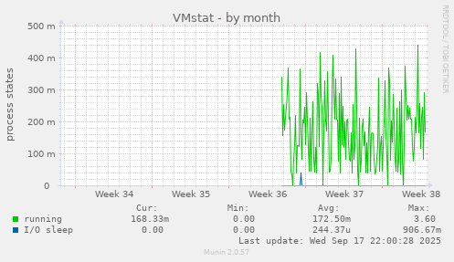 VMstat