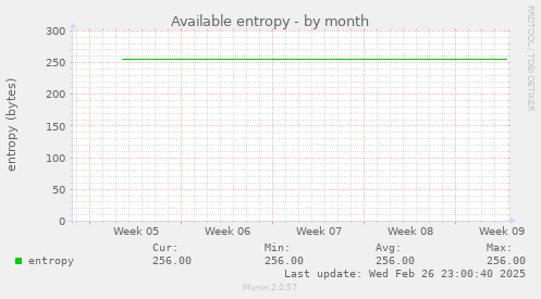 Available entropy