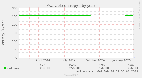 Available entropy