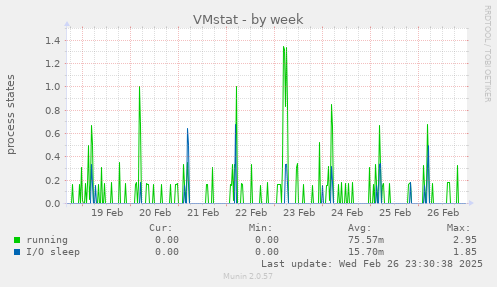 VMstat