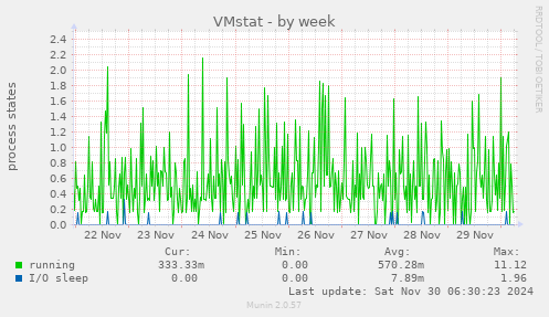 VMstat