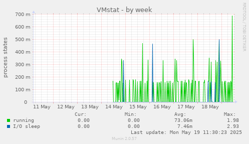 VMstat